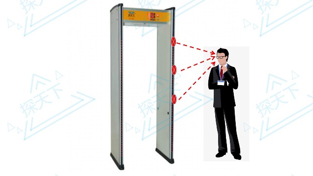 測溫安檢門-可視化測溫安檢門為新型冠狀病毒疫情筑安全防護(hù)網(wǎng)